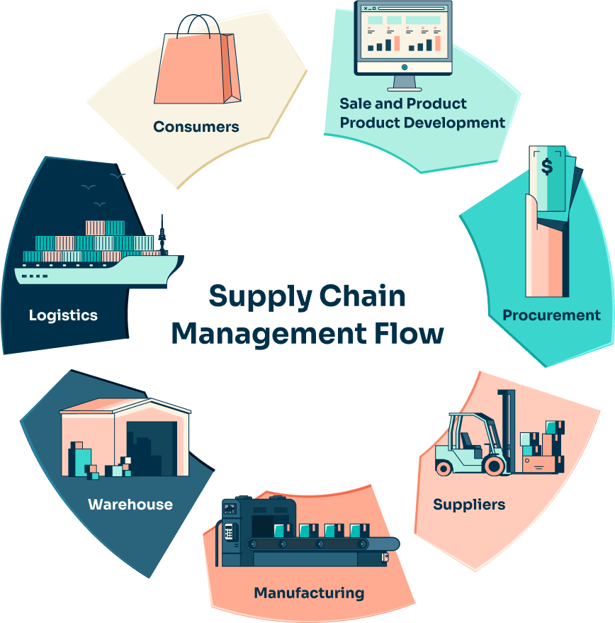 Why the Supply Chain & ERPs are Intertwined Recurrency